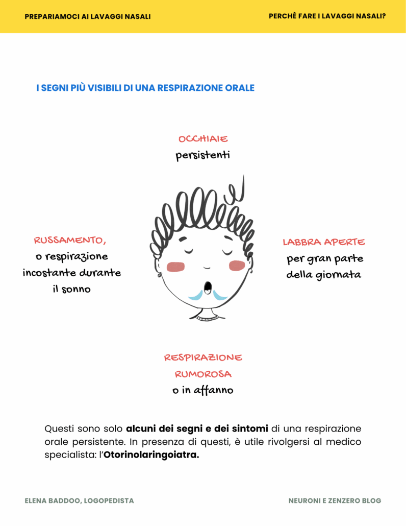 11 Ebook Prepariamoci ai lavaggi nasali